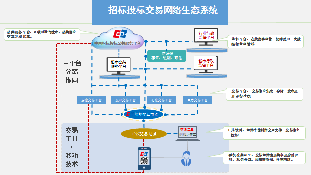 贯彻落实《优化营商环境条例》 创新营造招标投标市场公平竞争机制